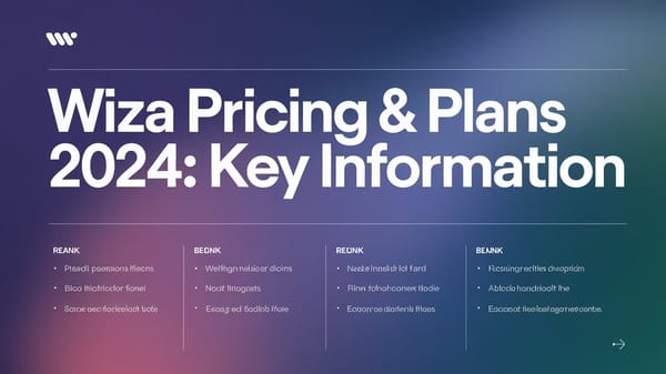 A digital illustration of a presentation slide with the text "Wiza Pricing & Plans (2024): Key Information".