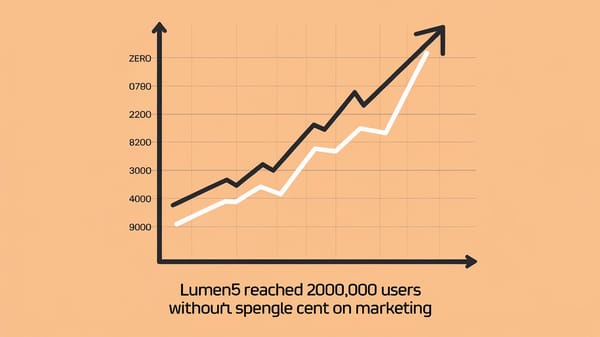 A graph showing the growth of Lumen5 users from zero to 200,000 without spending a single cent on marketing.